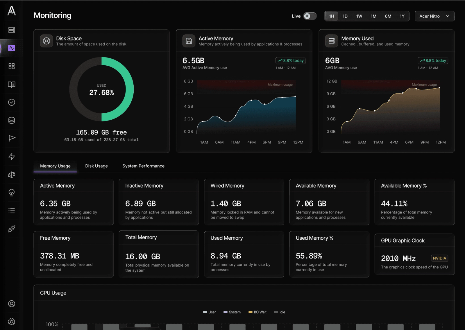 A dark monitoring dashboard showing disk space, memory use and CPU charts