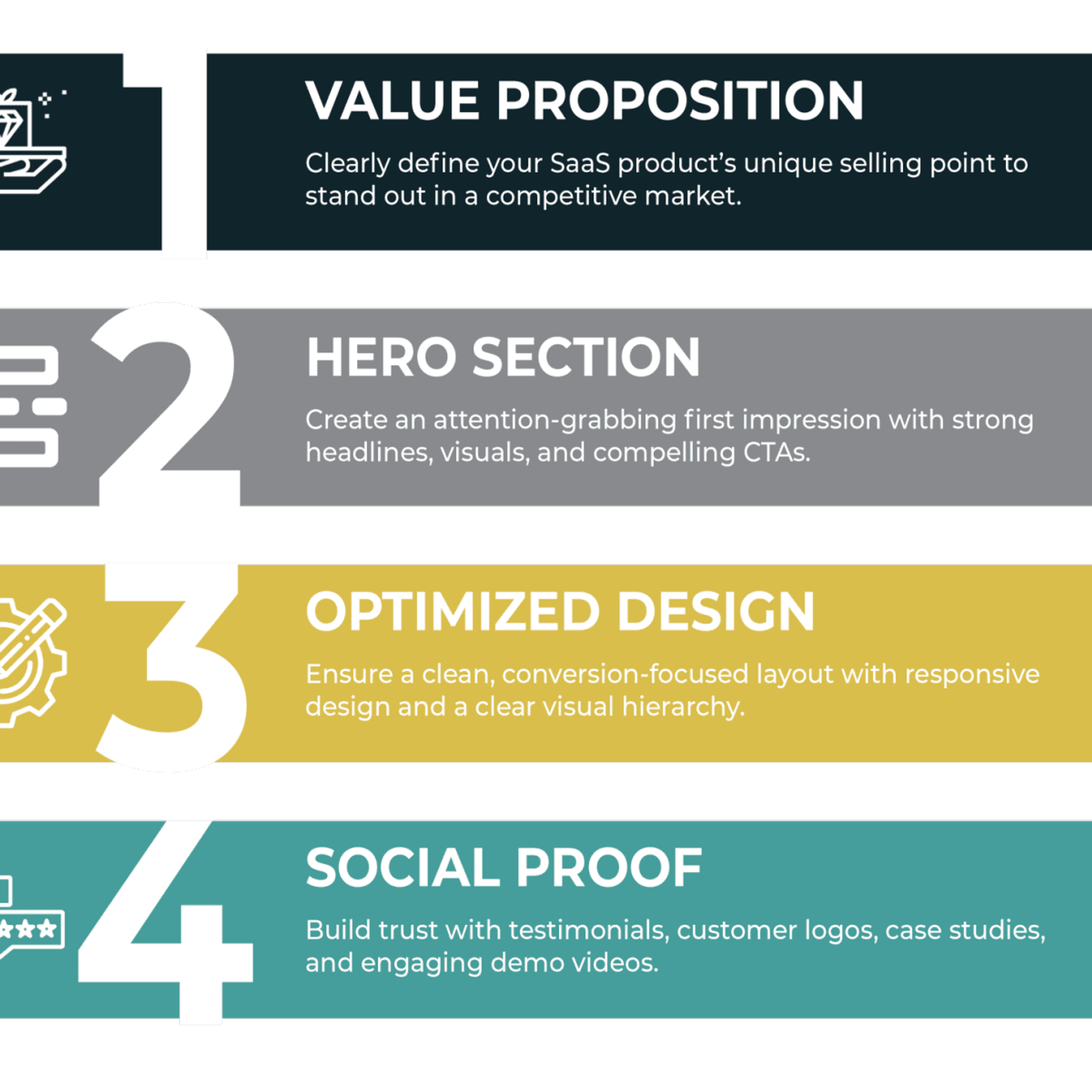 Structure of a landing page