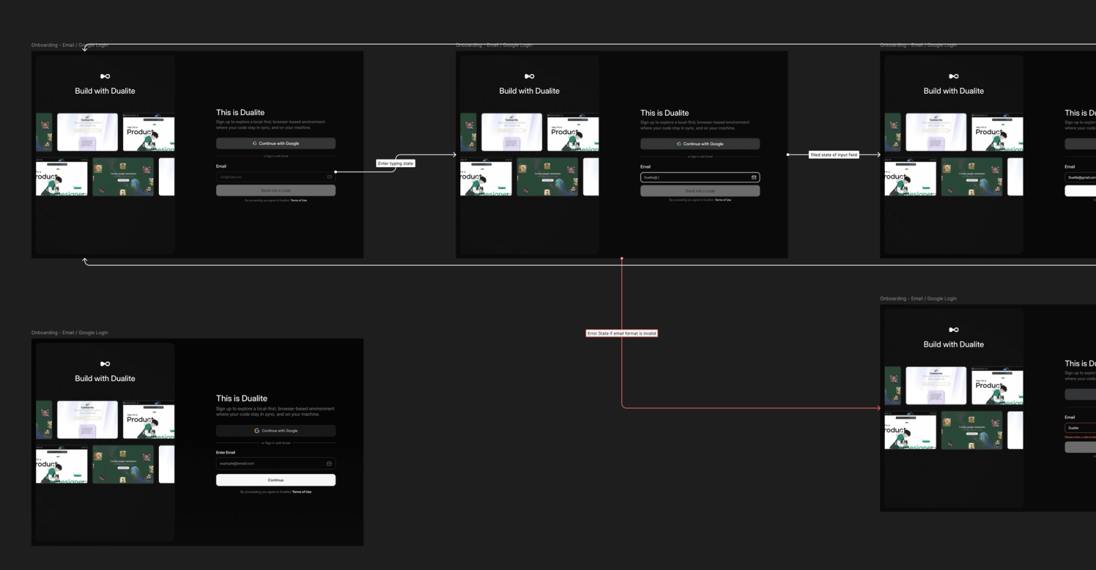 A map of Dualite's sign-up flow in Figma, screen by screen with arrows between them