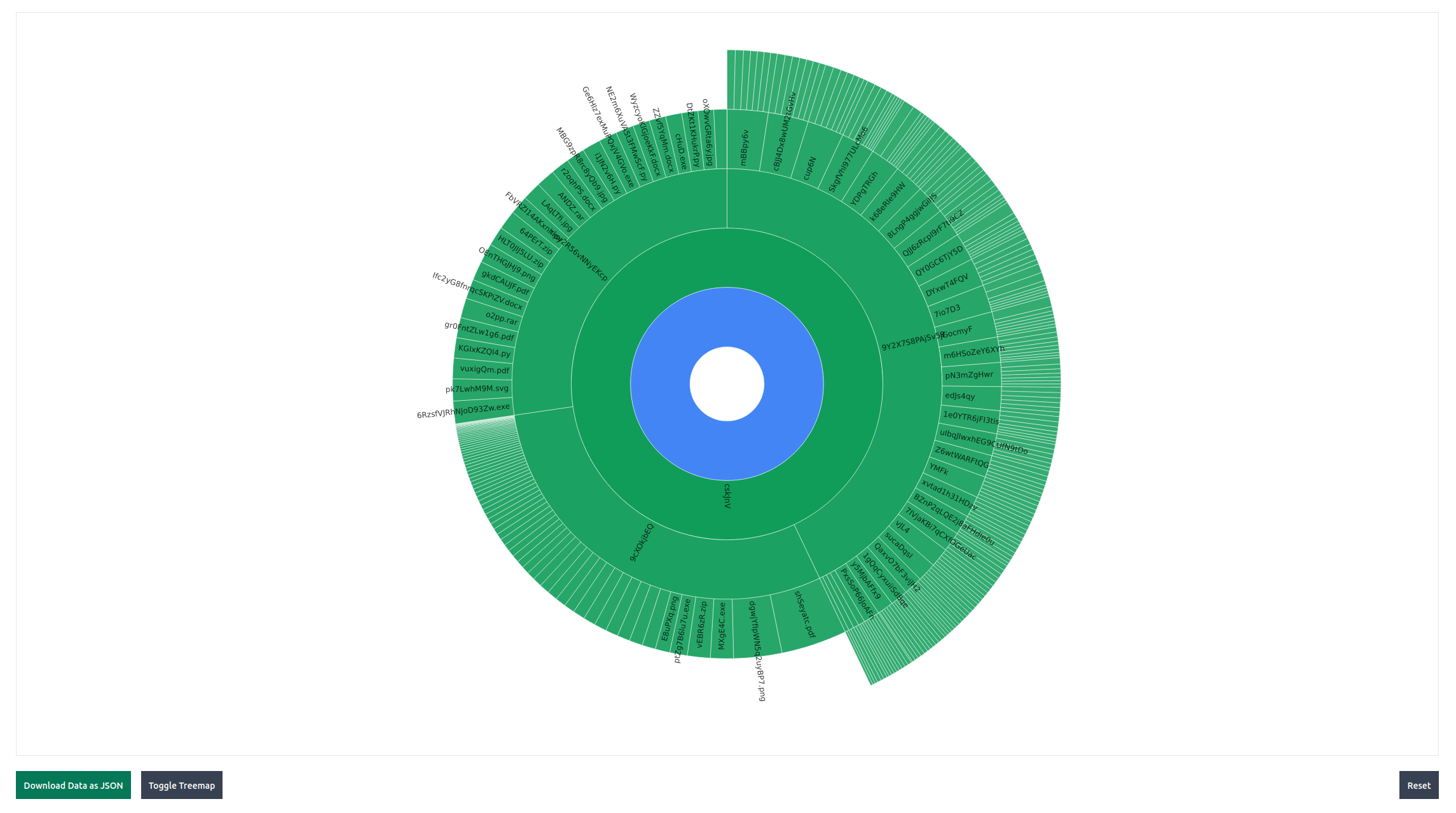 ein herangezoomtes Sunburst-Diagramm