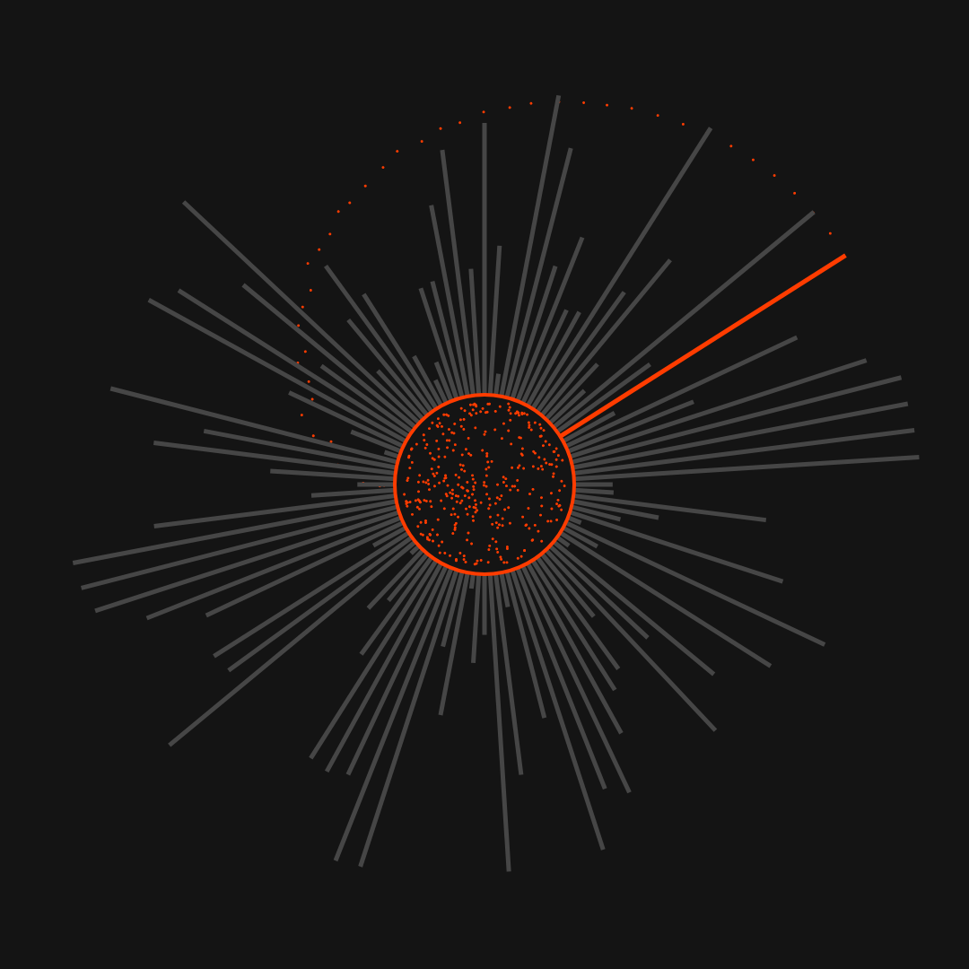 Balken verschiedener Länge in zufälliger Anordnung, die um einen Kreis angeordnet sind