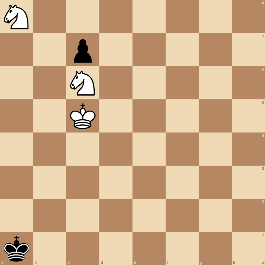 Weiß: Kc5, Sc6, Sa8; Schwarz: Ka1, c7