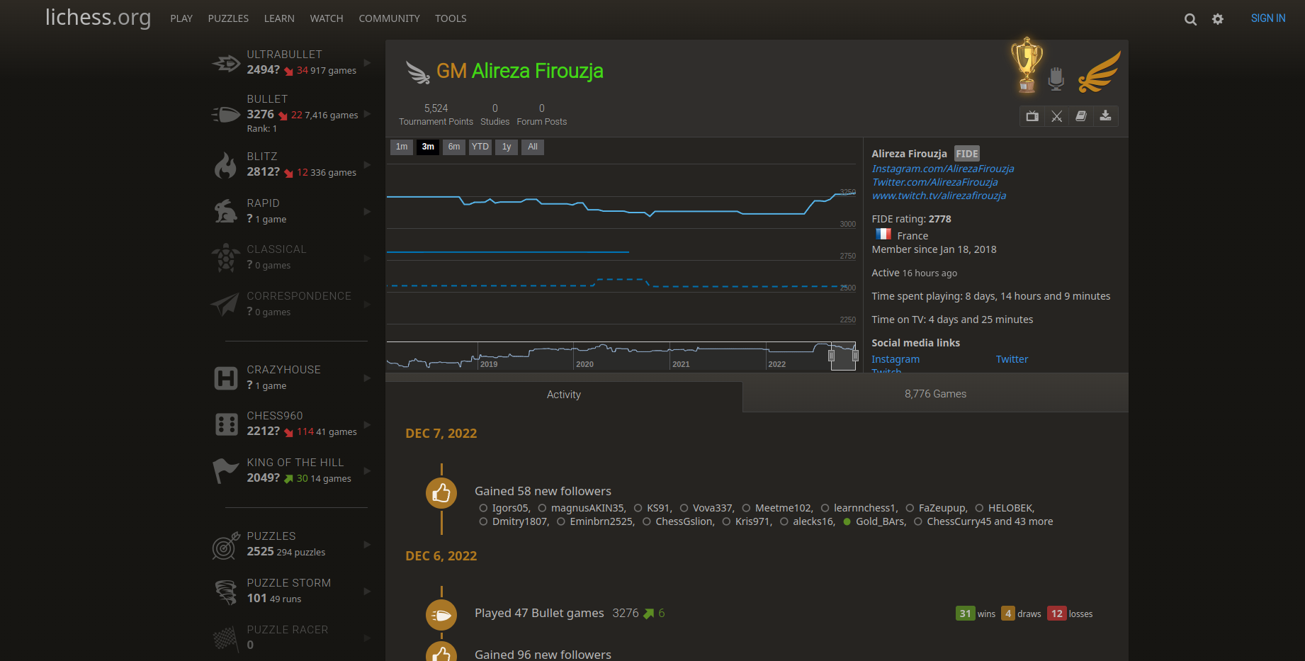 Lichess-Profil mit Klarnamen und Link zum FIDE-Profil