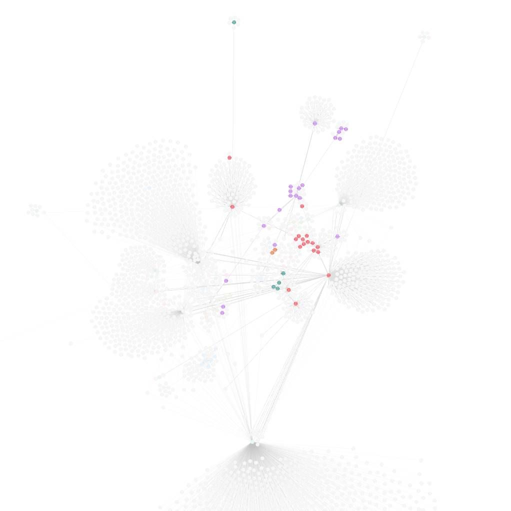 Netzwerkdiagramm mit eingefärbten Vereinen 2