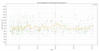 Scatterplot der Wohnungsangebote in Salzburg Stadt