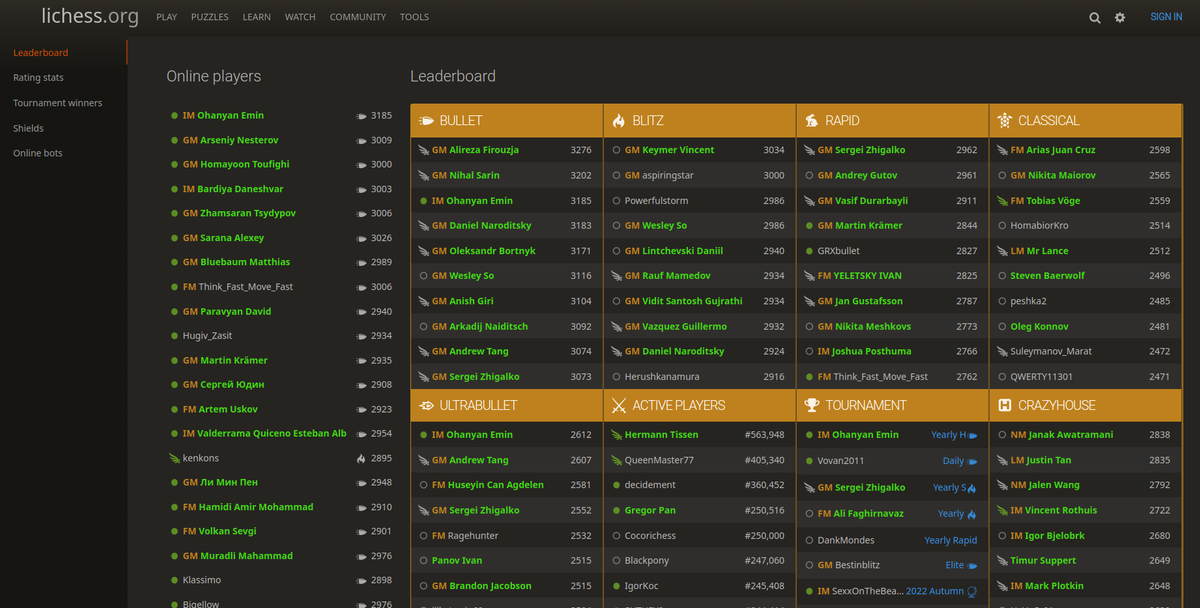 Lichess-Bestenliste mit Klarnamen