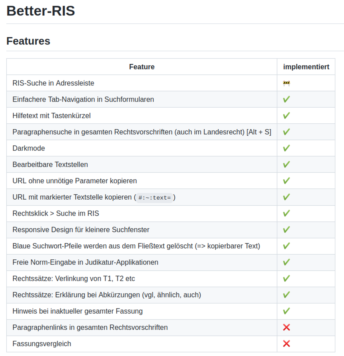 Eine Liste der Features des Better-RIS