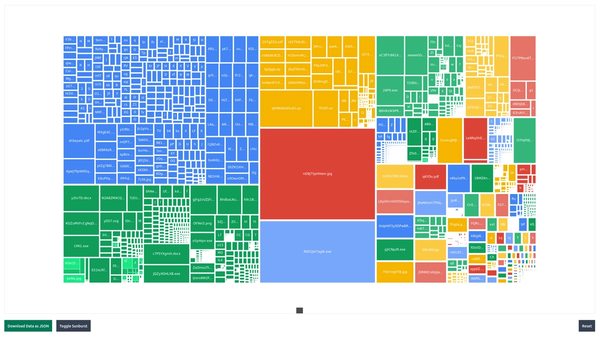 Das Baumkarten-Diagramm eines Google Drive-Kontos