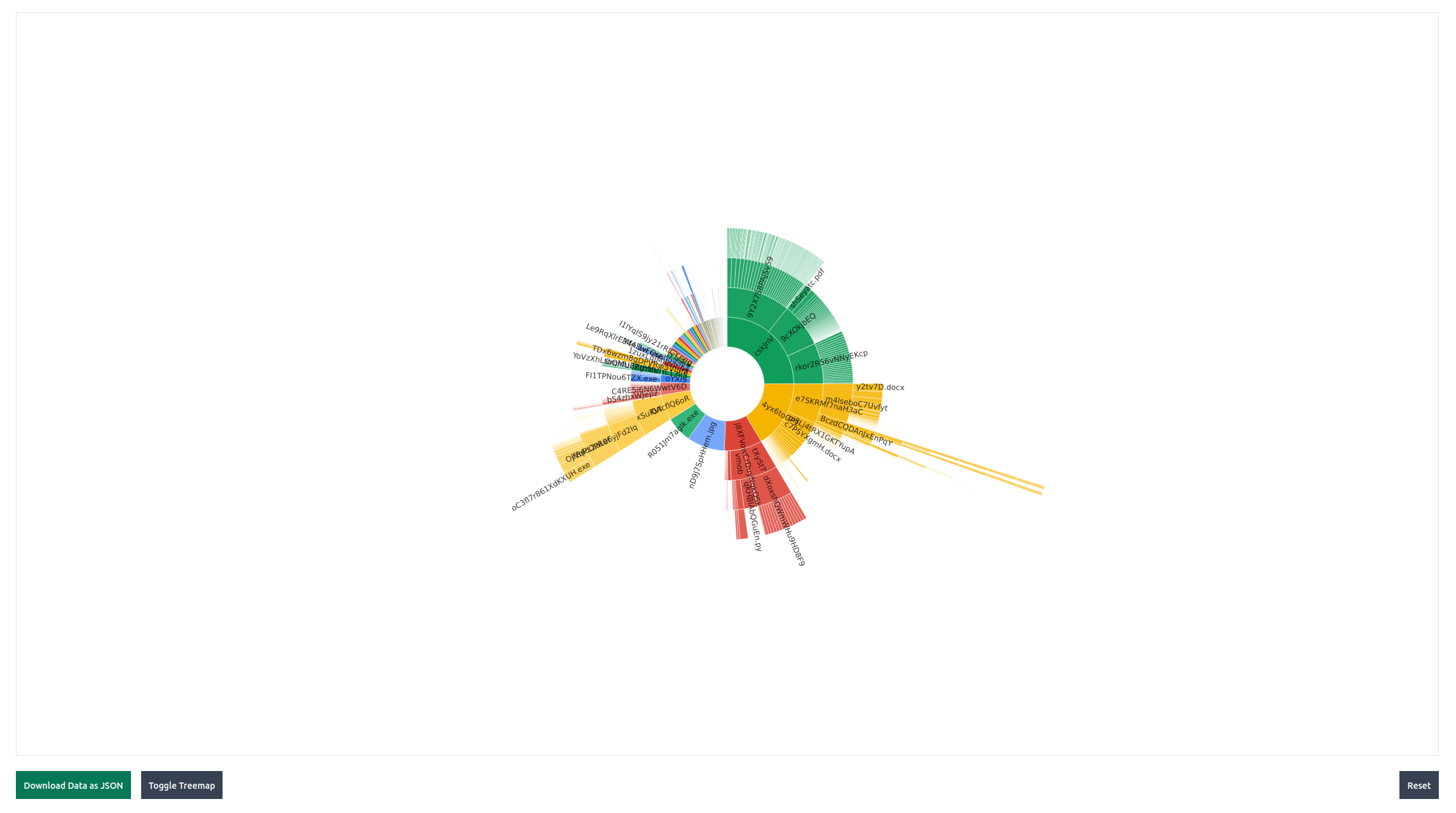 ein Sunburst-Diagramm