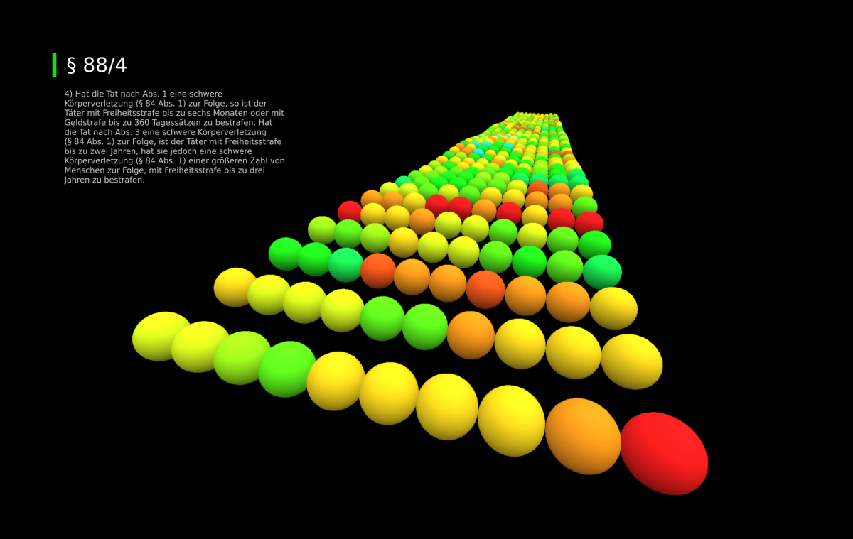 Die Strafrahmen des StGB in 3D abgebildet