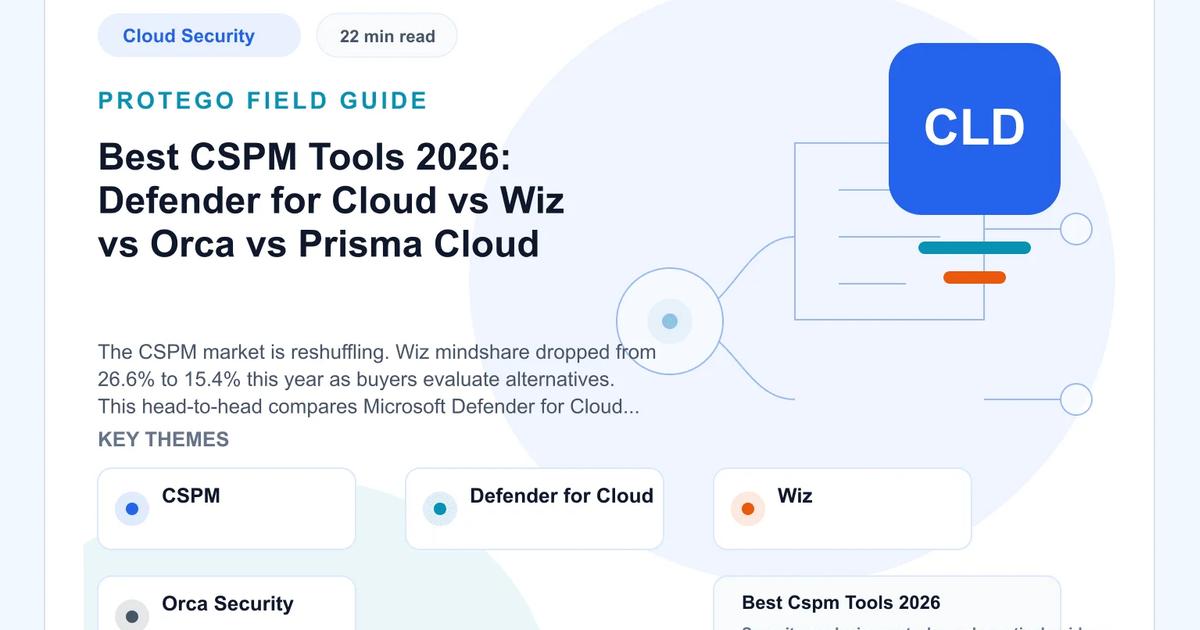 Best CSPM Tools: Defender vs Wiz vs Orca vs Prisma | Protego
