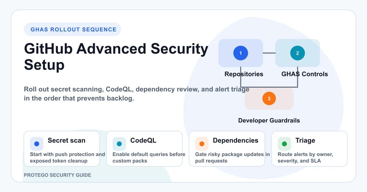 GitHub Advanced Security Enterprise Setup Guide (2026) | Protego
