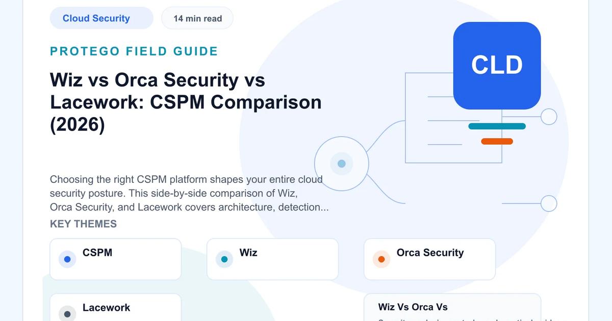 Wiz vs Orca vs Lacework/FortiCNAPP: CSPM Comparison... | Protego