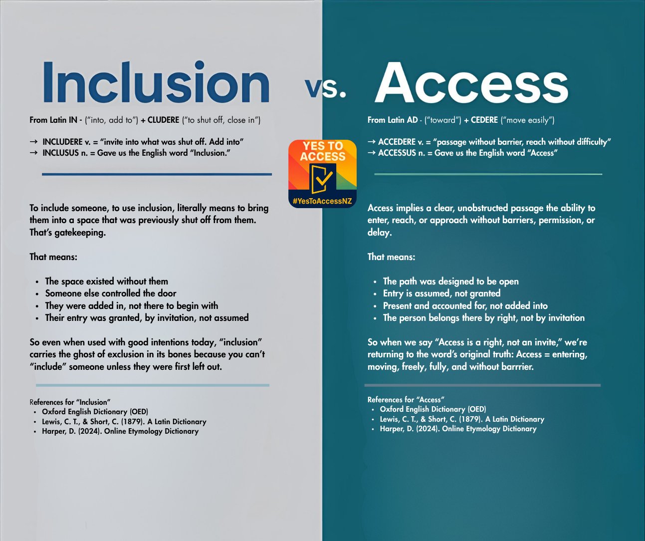 Inclusion vs. Access comparison