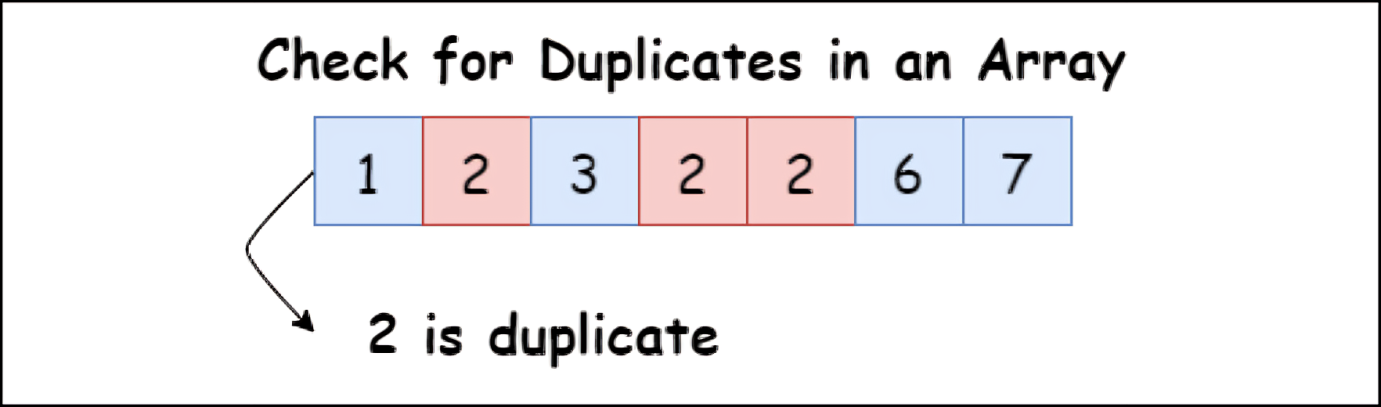Find Duplicate Elements in an Array | DevsCall