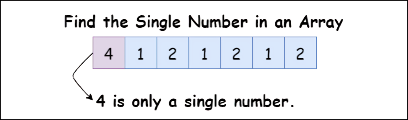 Finding the Single Number in an Array | DevsCall