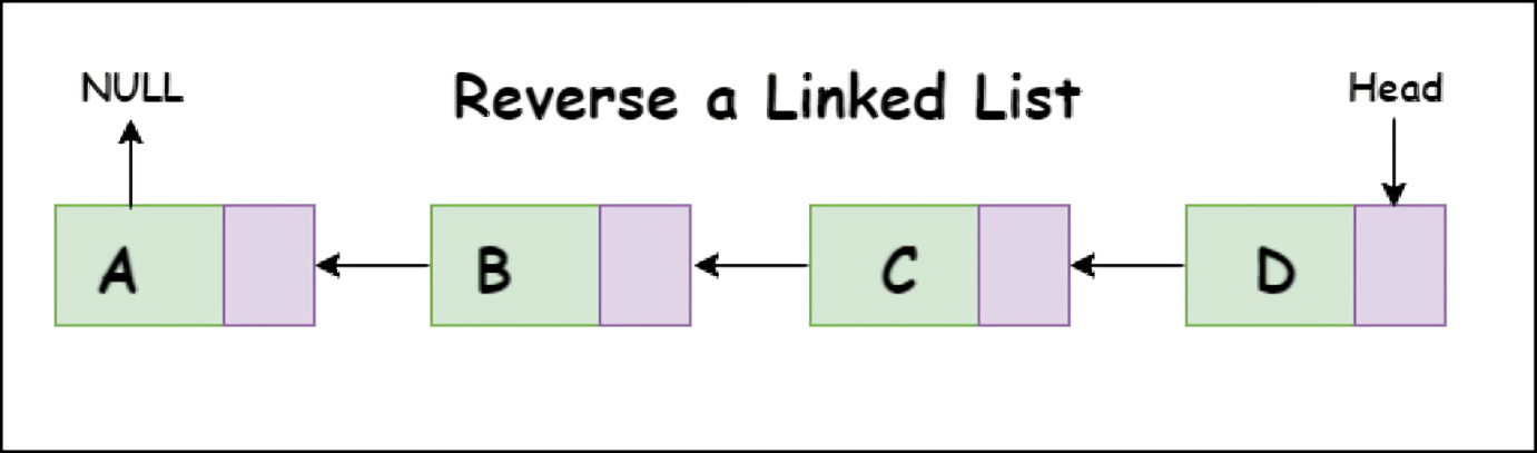 How to Reverse a Linked List in Python | DevsCall