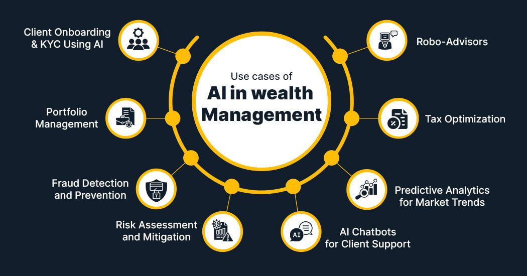 Why AI in Wealth Management is a Game-Changer for Financial Advisors