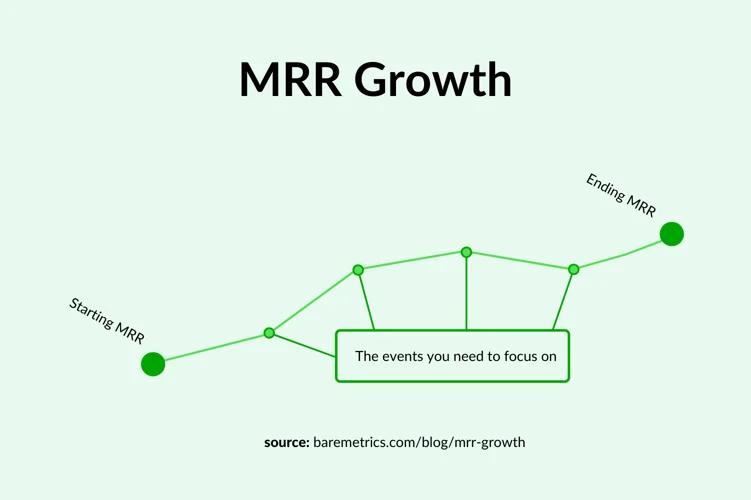 Practical MRR Growth Strategies for Small Businesses 