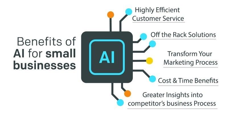 AI Consulting for Small Businesses: Practical Insights and Strategies