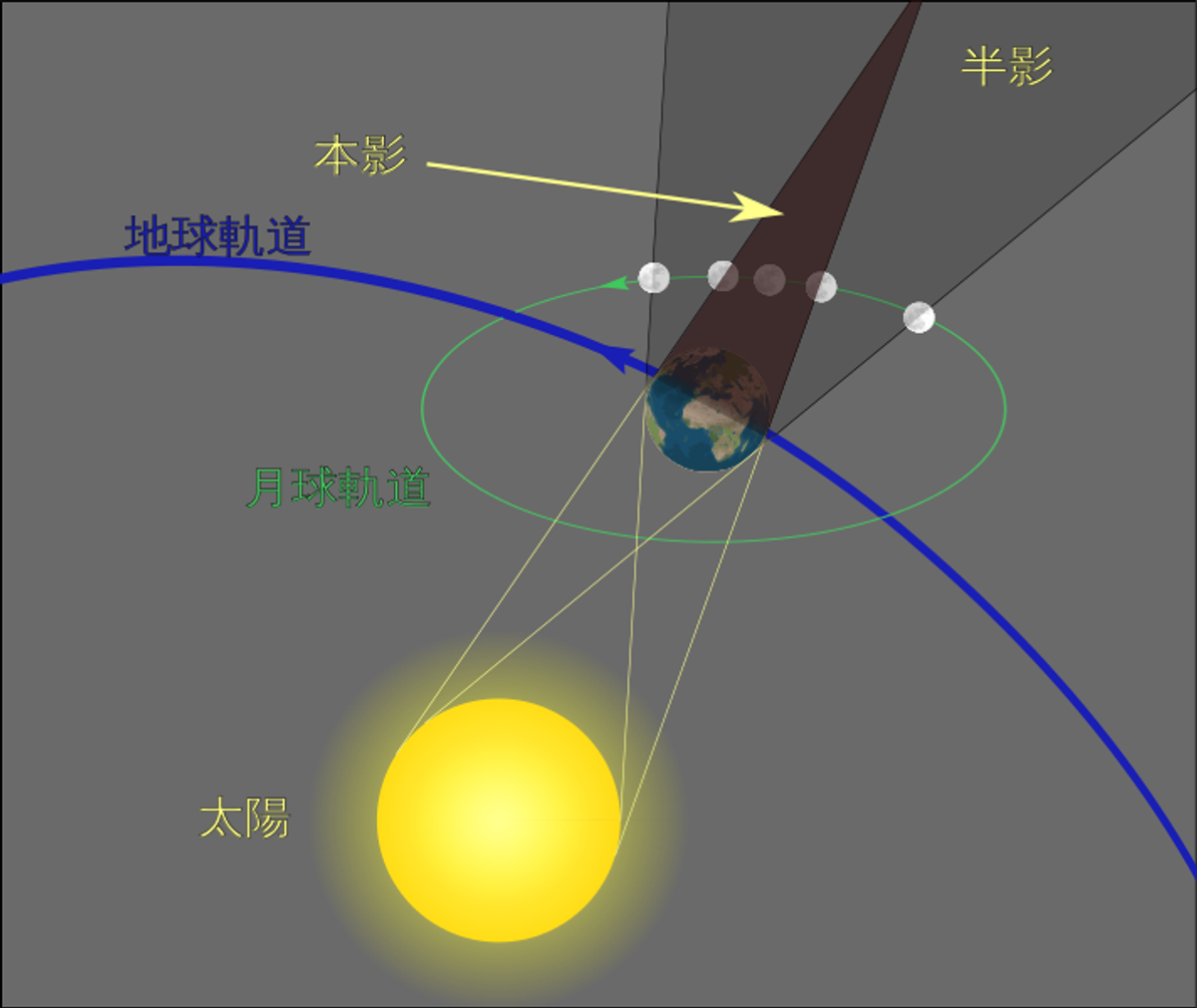 月蝕解析圖