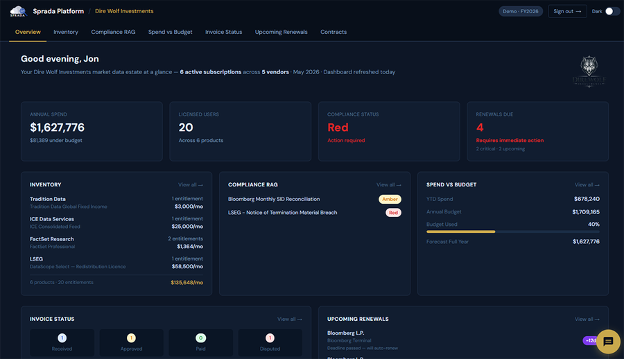 Sprada Platform is live.