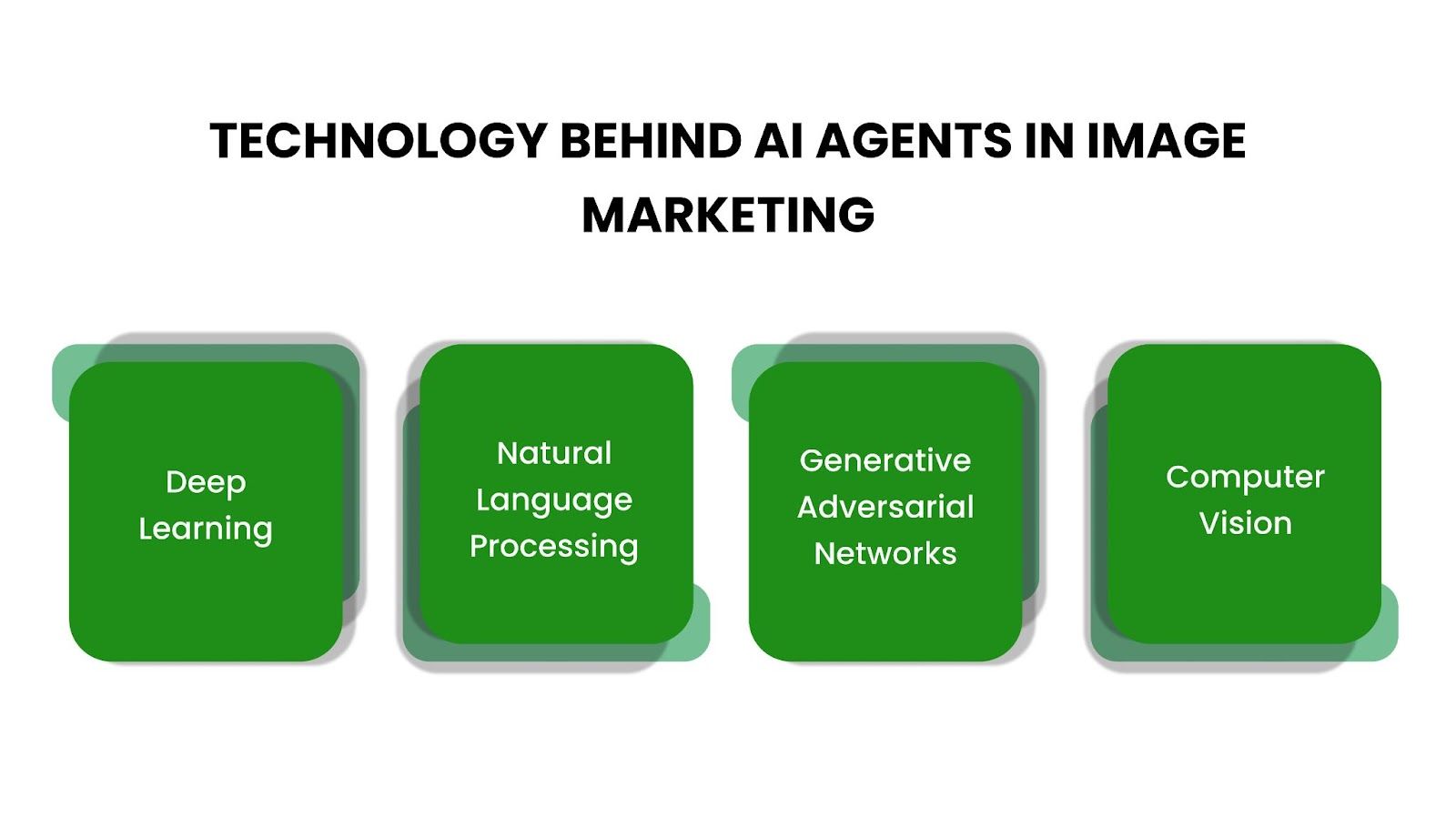 7 Integrated Marketing Communication Strategies That Work | MediaMax, image size:1600x920