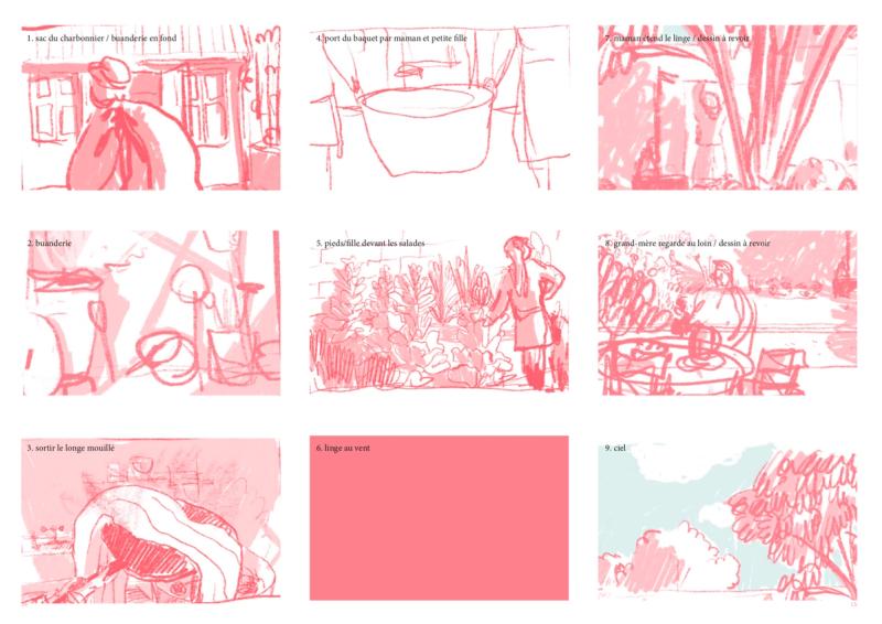 Recherches