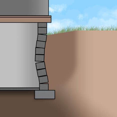 Diagram showing proper landscaping and drainage to prevent basement wall bowing