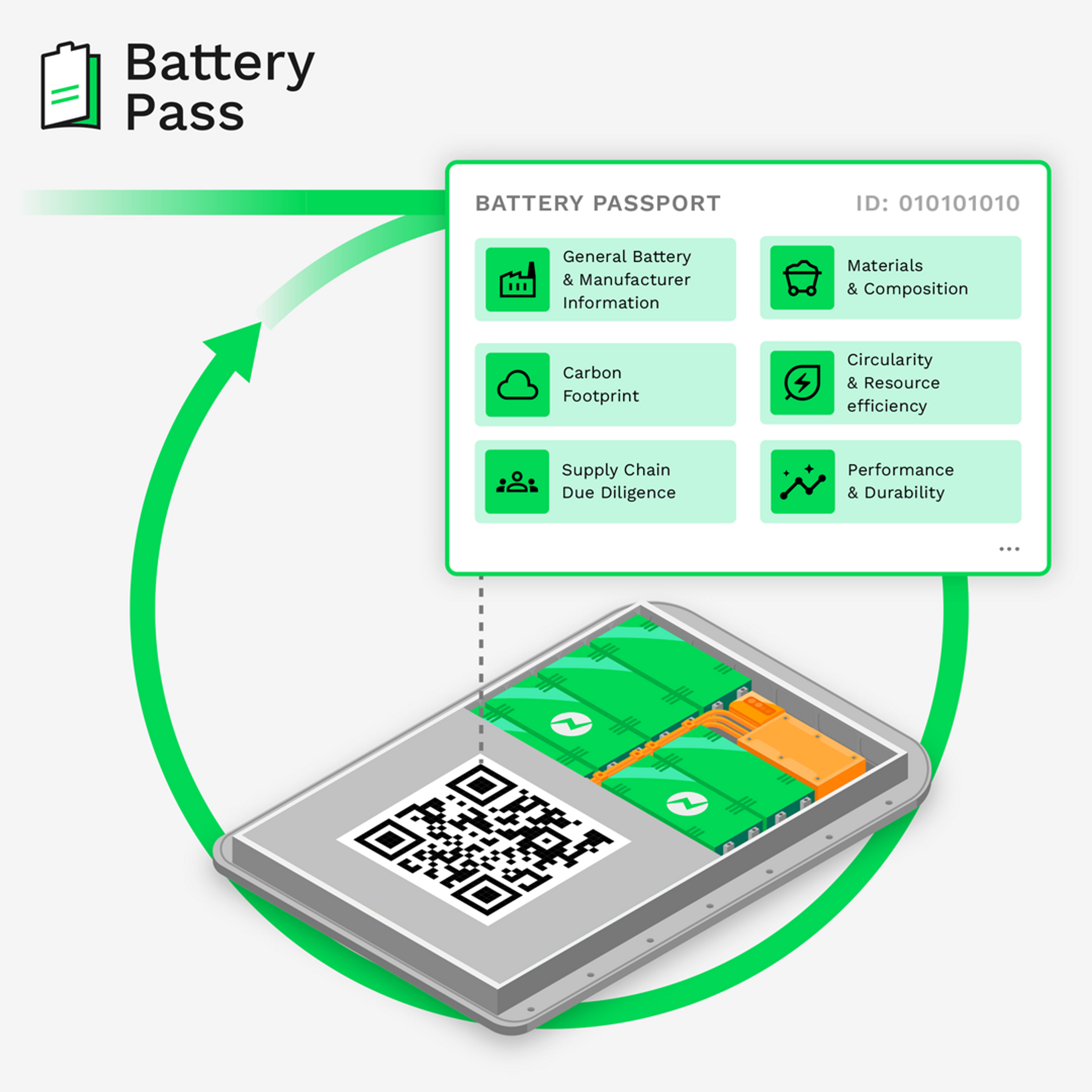 By 2027, all EV and industrial batteries require a unique battery passport.