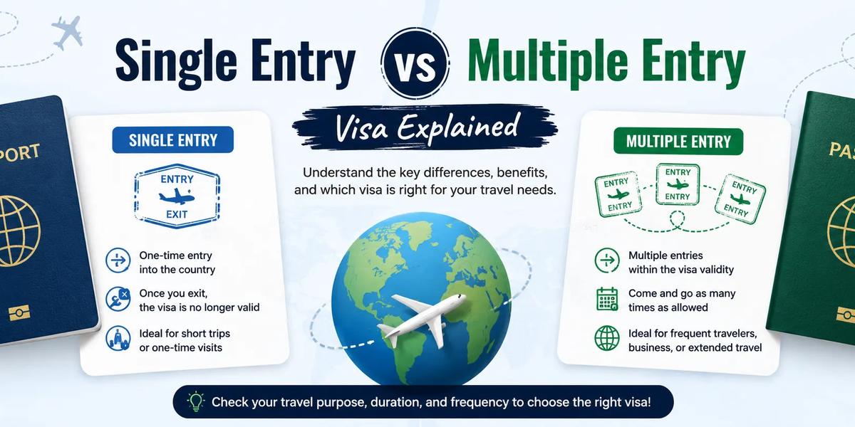 Single Entry vs Multiple Entry Visa Explained: Key Differences & Benefits