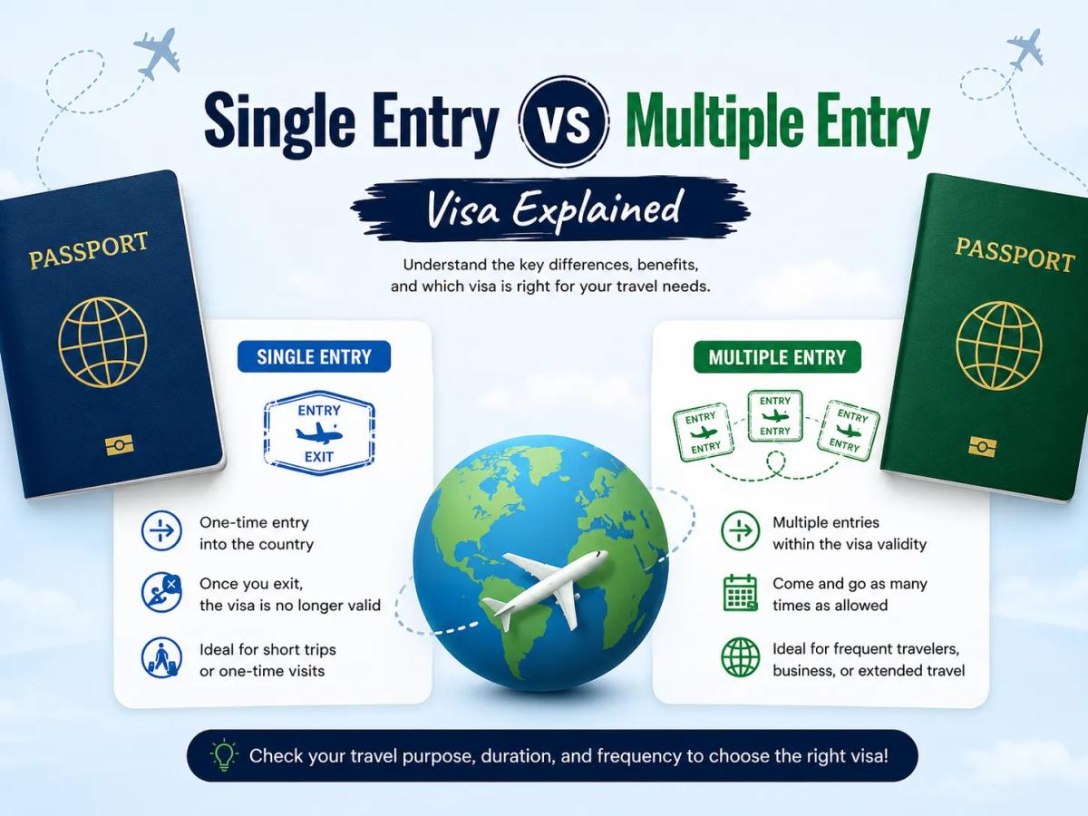 Single Entry vs Multiple Entry Visa Explained: Key Differences & Benefits