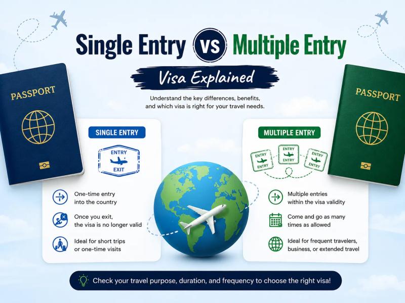 Single Entry vs Multiple Entry Visa Explained: Key Differences & Benefits