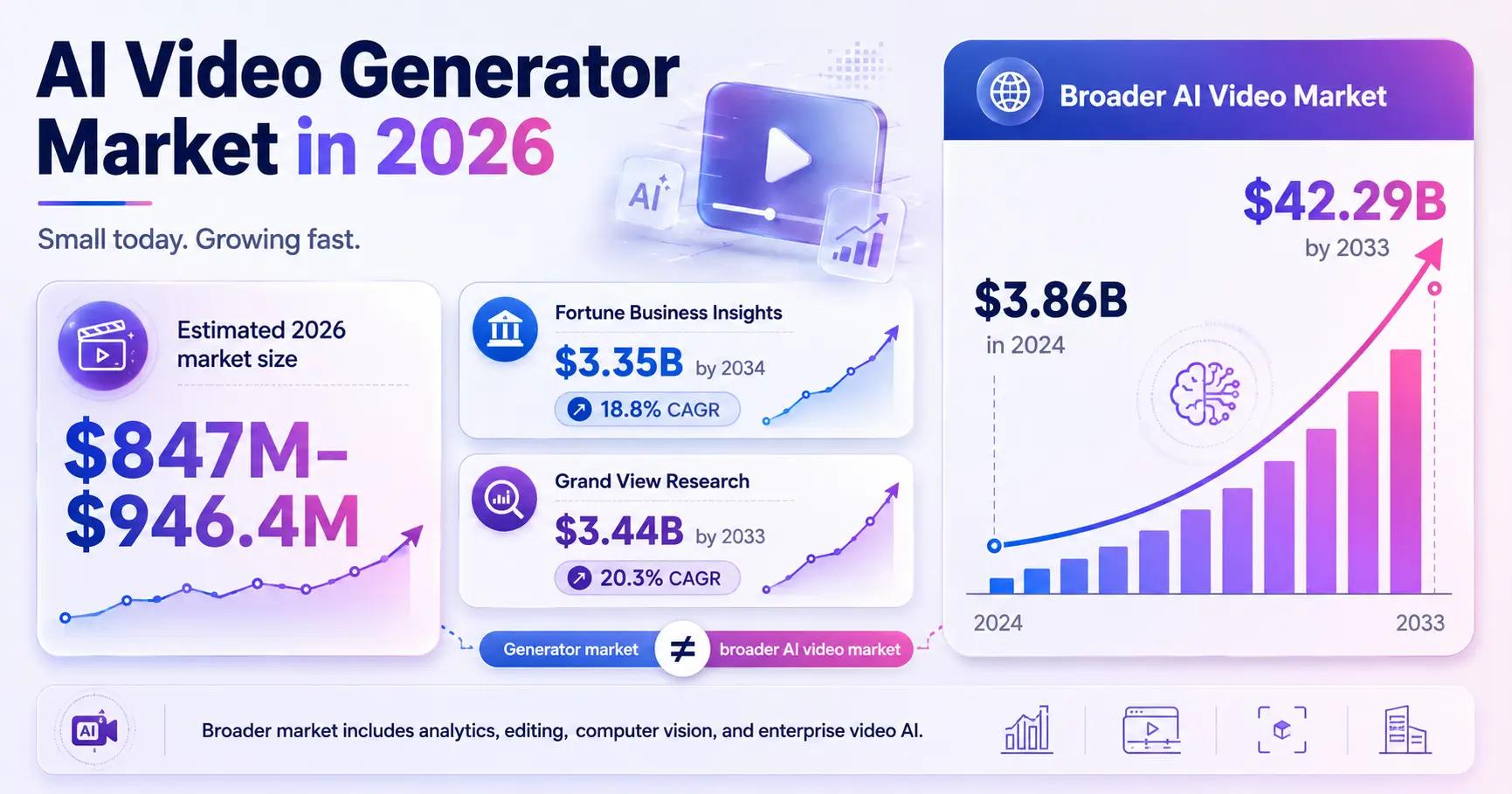AI Video Generator Market in 2026