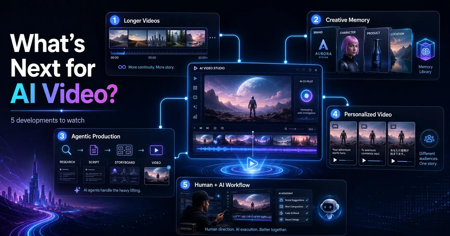 What is Coming Next for AI Video