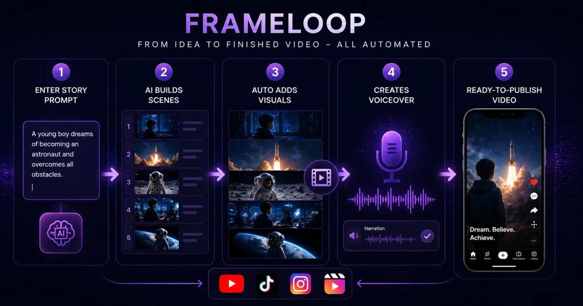 What Makes Frameloop Only AI Story Generator That Creates Actual Videos