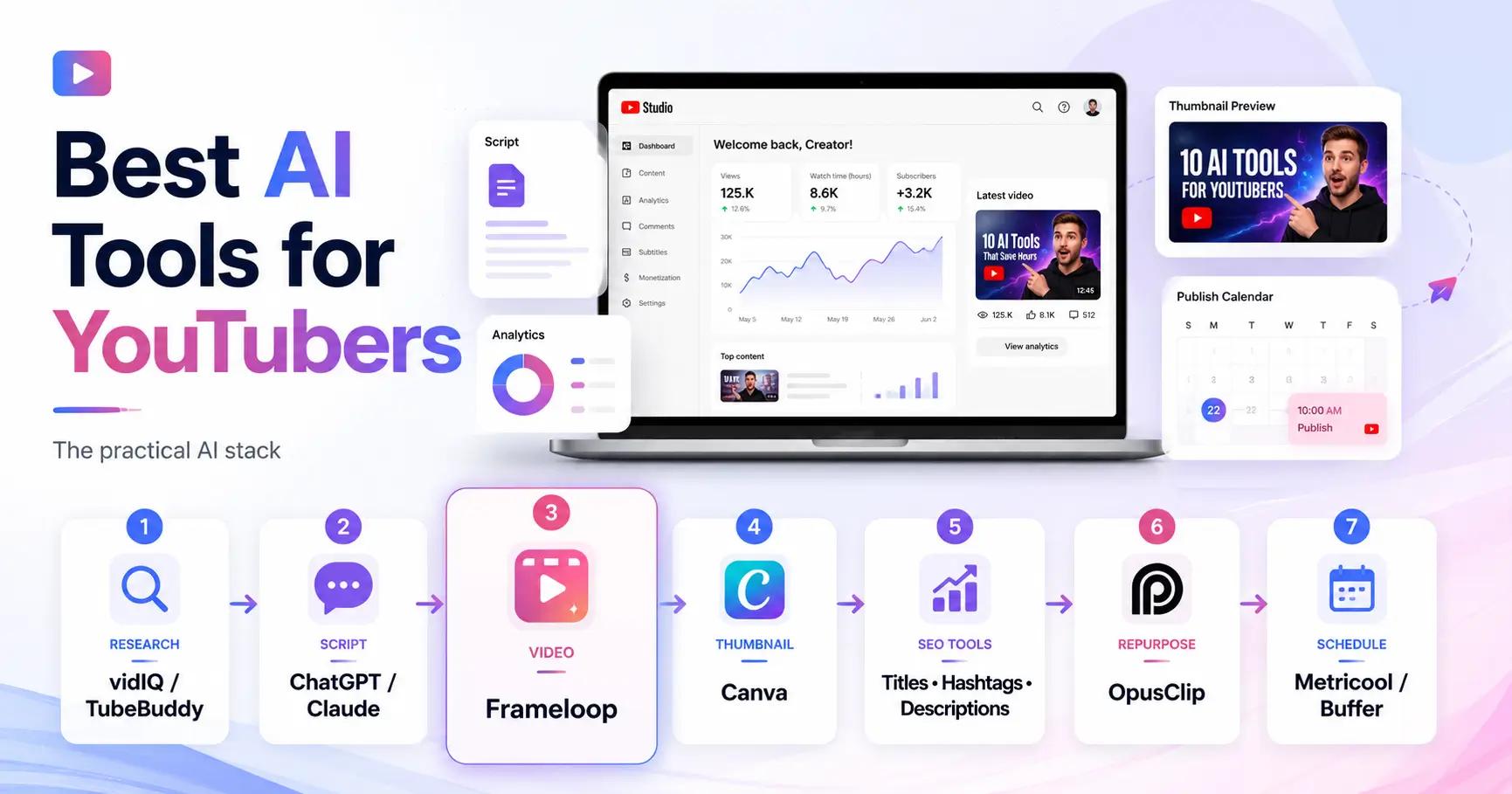 Best AI Tools for YouTubers