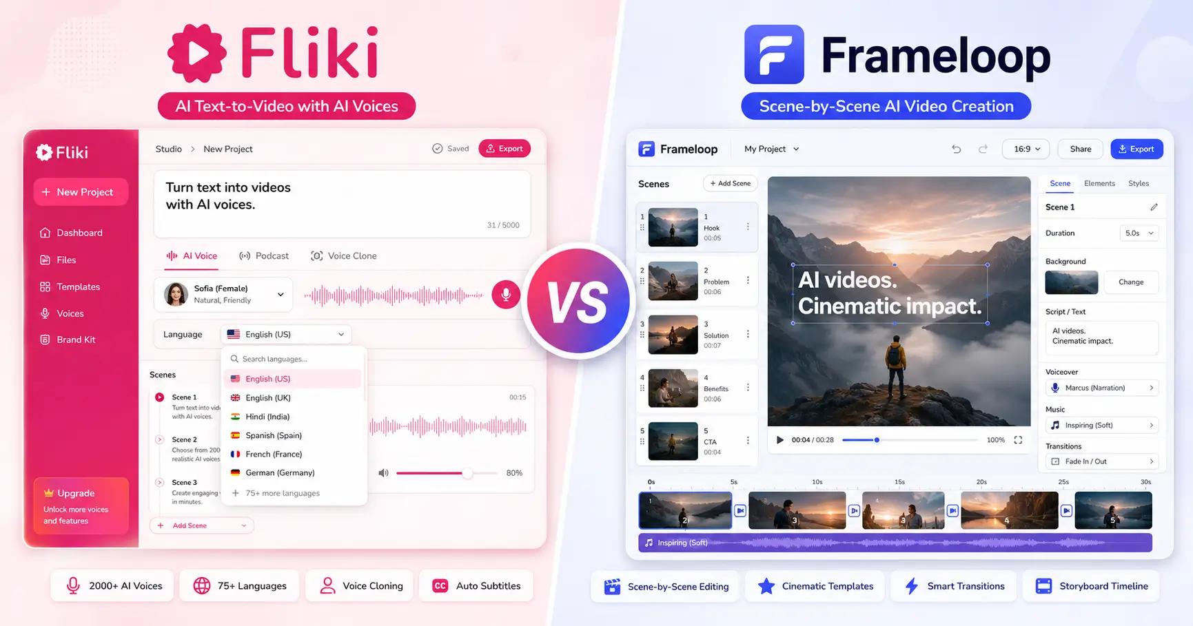 Frameloop vs Fliki AI video generator comparison 2026