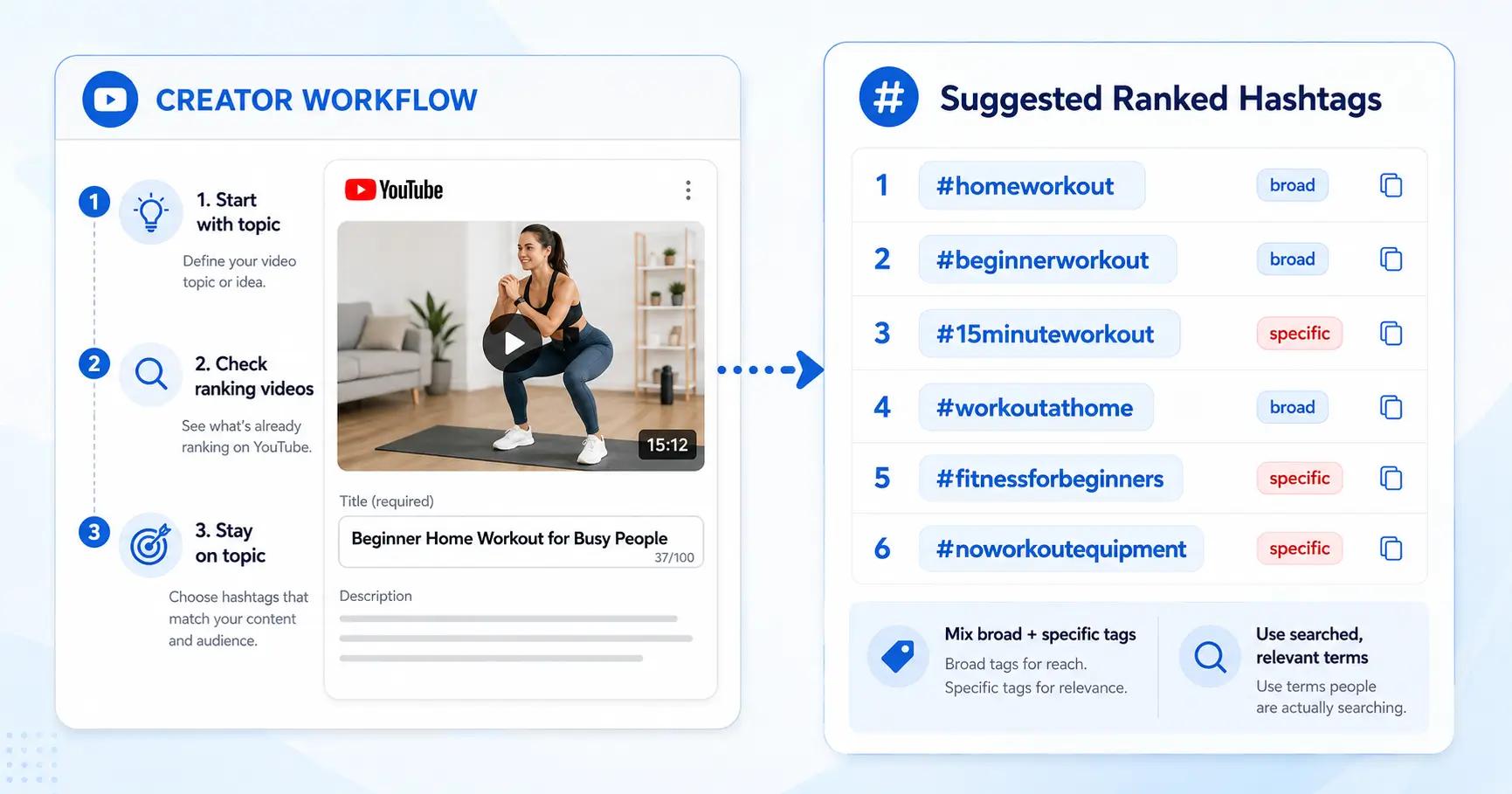 youtube hashtag research and finder workflow