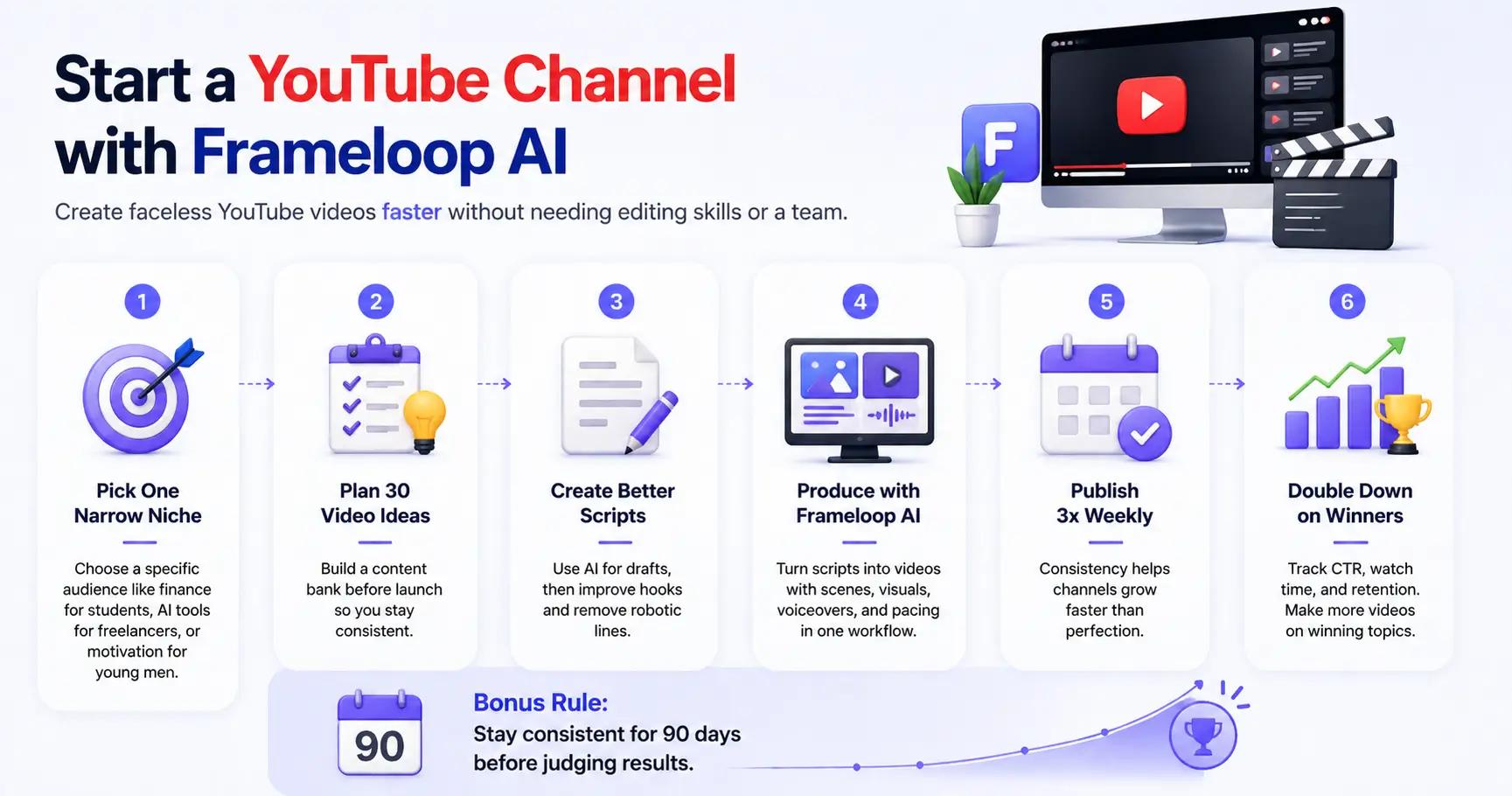 start YouTube channel with Frameloop AI
