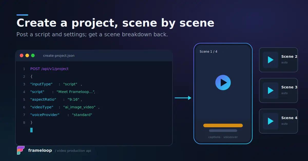 Frameloop video generation API creating a scene-based project from a script