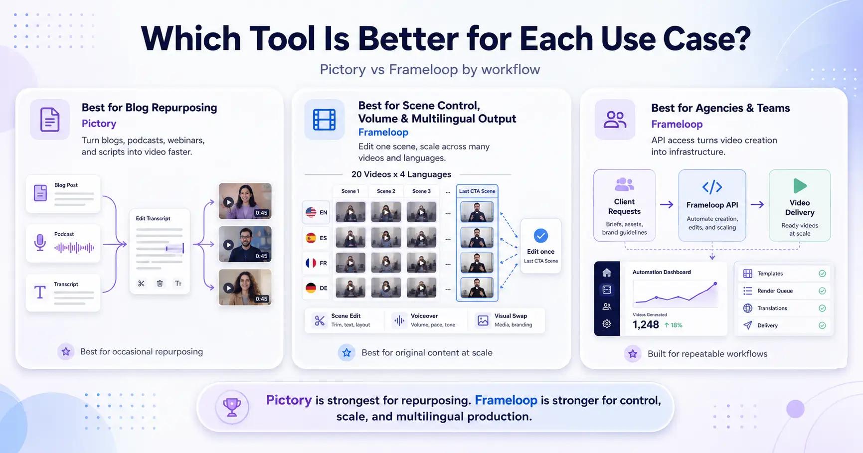 Which tool is better for each use case?