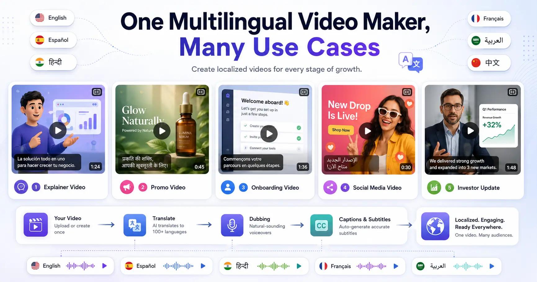 multilingual video maker, many use cases