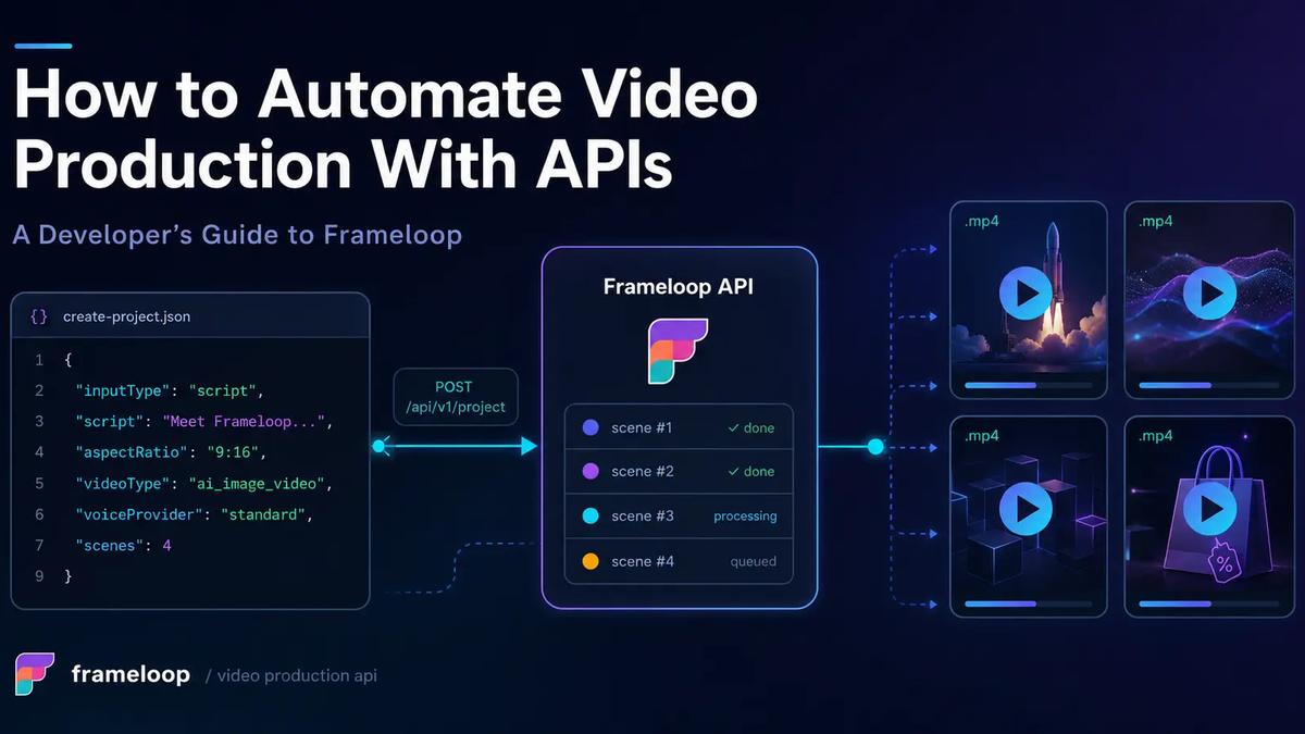 Video Production API Guide: Automate With Frameloop