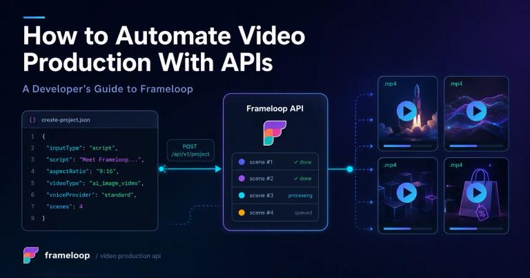 Video Production API Guide: Automate With Frameloop