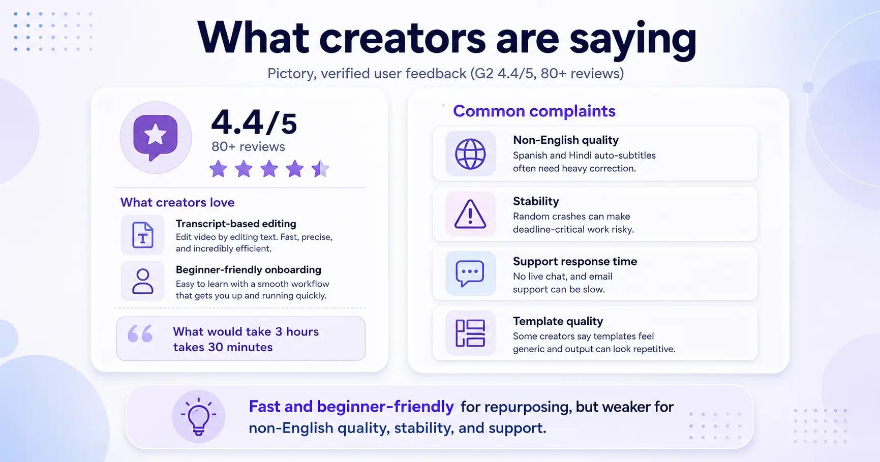 Pictory, verified user feedback