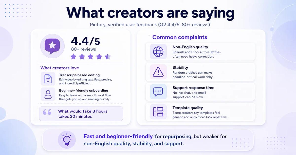 Pictory, verified user feedback