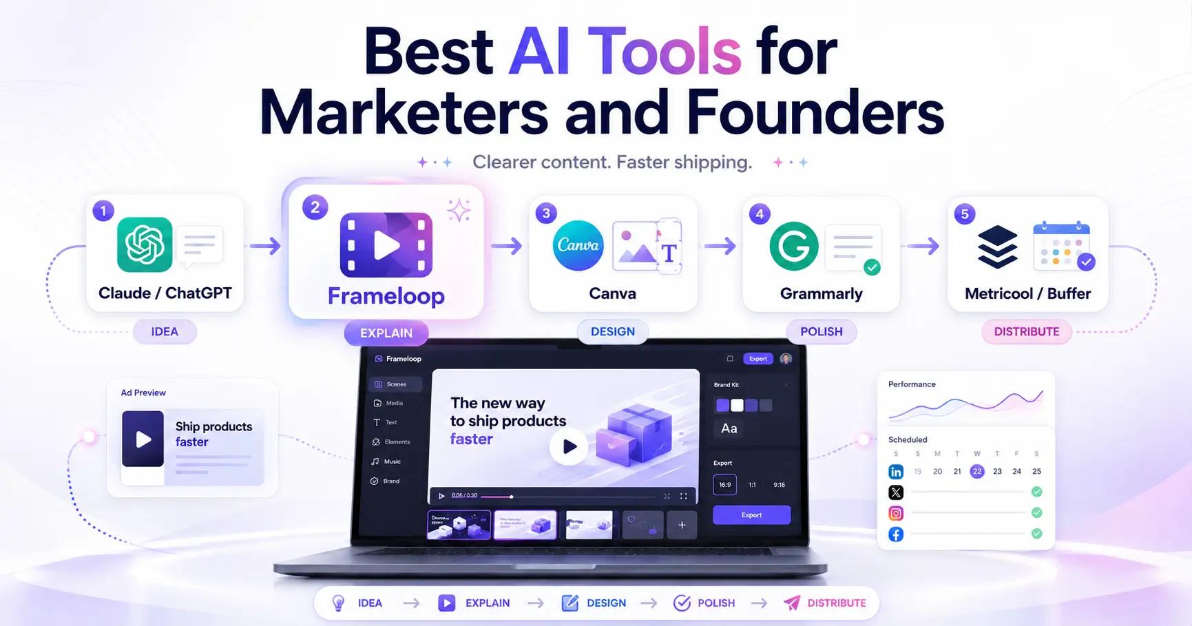 Best AI Tools for Marketers and Founders