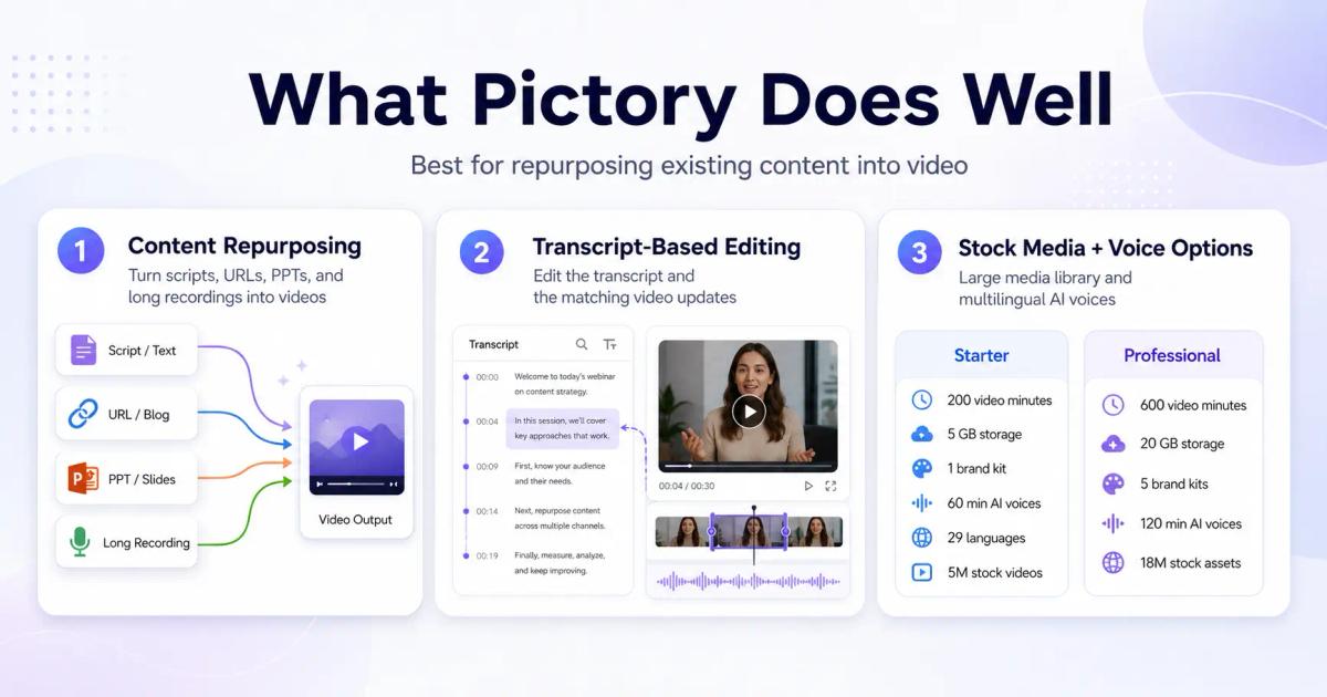 what pictory does well