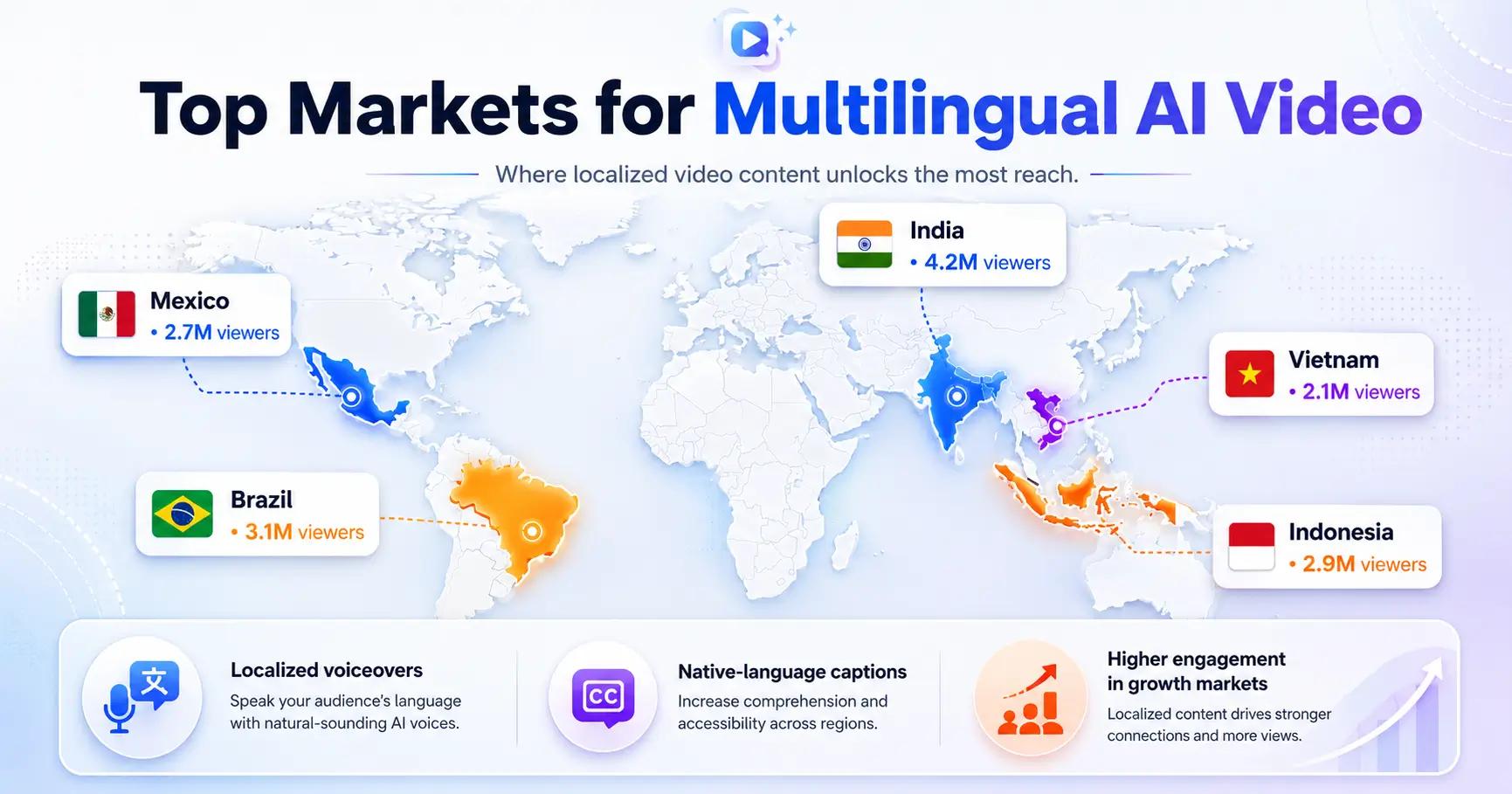 top market for ai video multilanguage